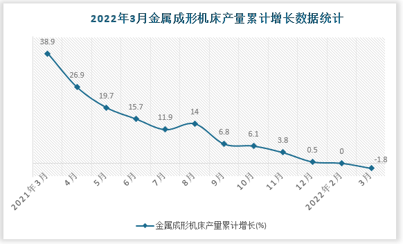 数据来源：国家统计局