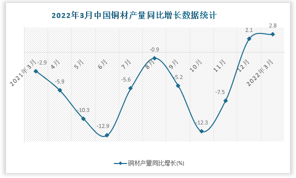 数据来源：国家统计局