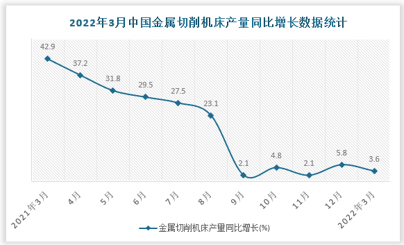 数据来源：国家统计局