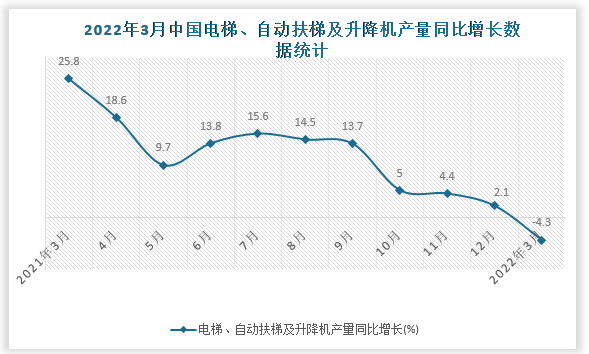 数据来源：国家统计局