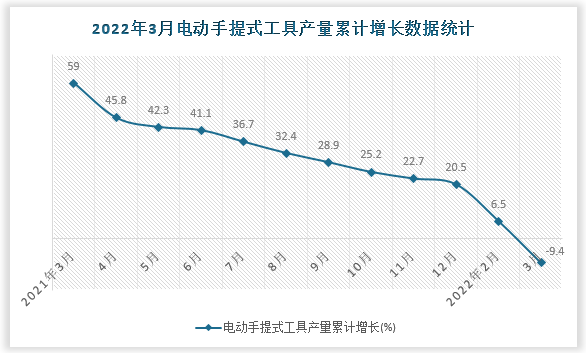 数据来源：国家统计局