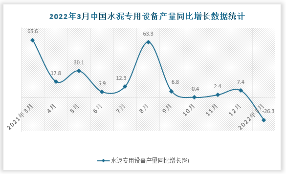 数据来源：国家统计局