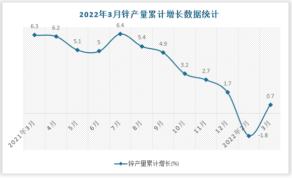 数据来源：国家统计局