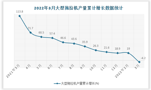 数据来源：国家统计局