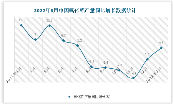 数据来源：国家统计局