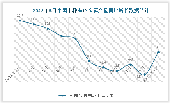 数据来源：国家统计局