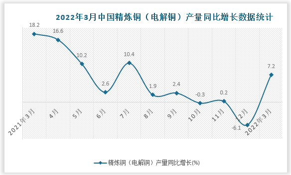 数据来源：国家统计局