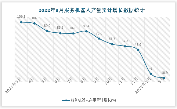 数据来源：国家统计局