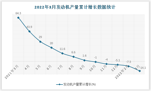 数据来源：国家统计局