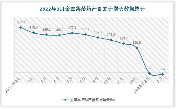 数据来源：国家统计局