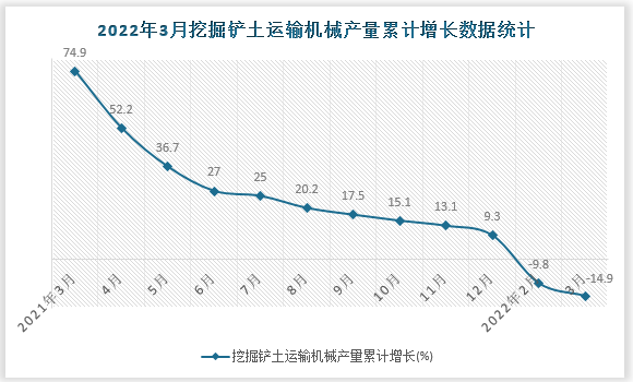 数据来源：国家统计局