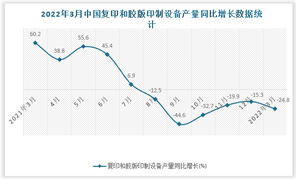 数据来源：国家统计局