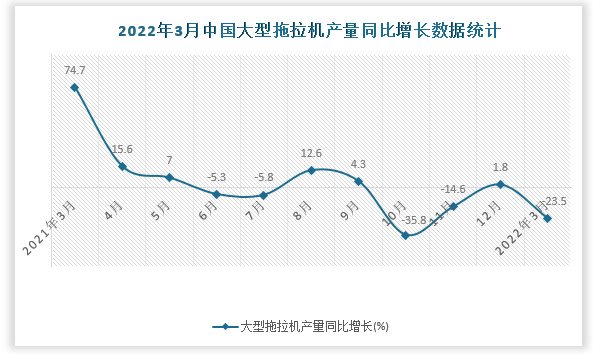 数据来源：国家统计局