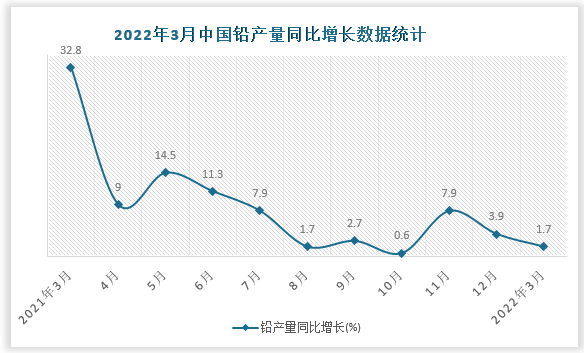 数据来源：国家统计局