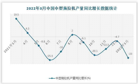 数据来源：国家统计局