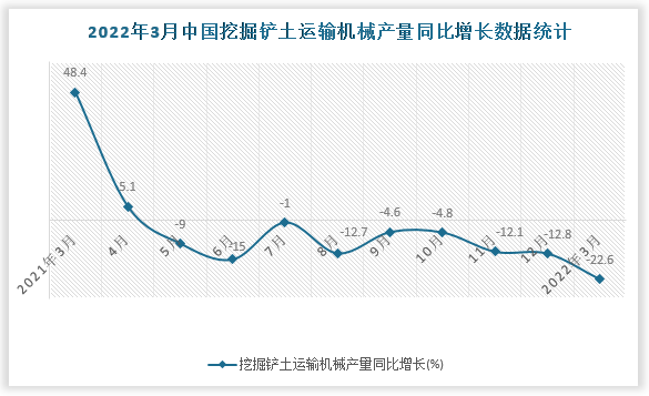 数据来源：国家统计局