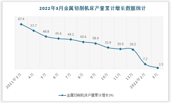 数据来源：国家统计局