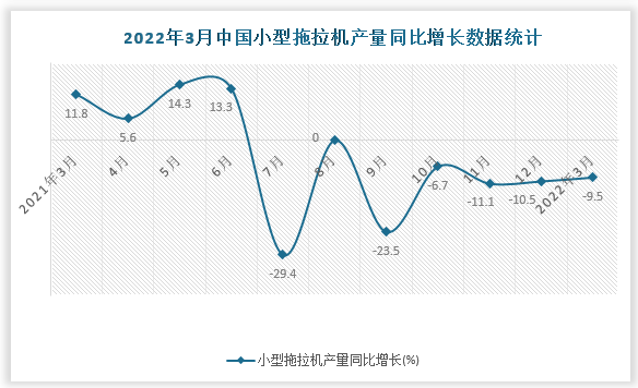 数据来源：国家统计局