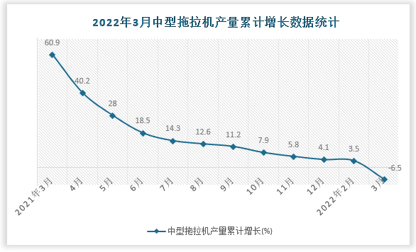 数据来源：国家统计局