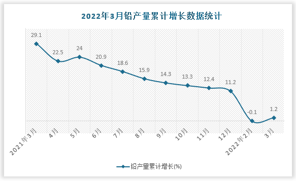 数据来源：国家统计局