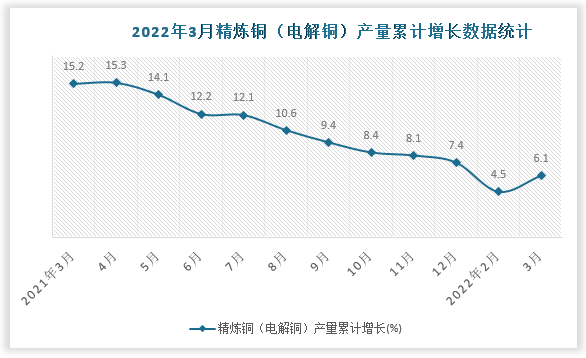 数据来源：国家统计局