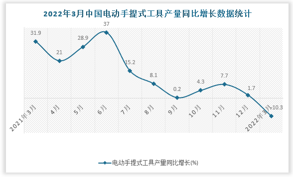 数据来源：国家统计局