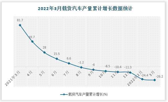 数据来源：国家统计局