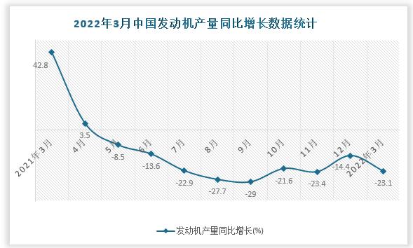 数据来源：国家统计局