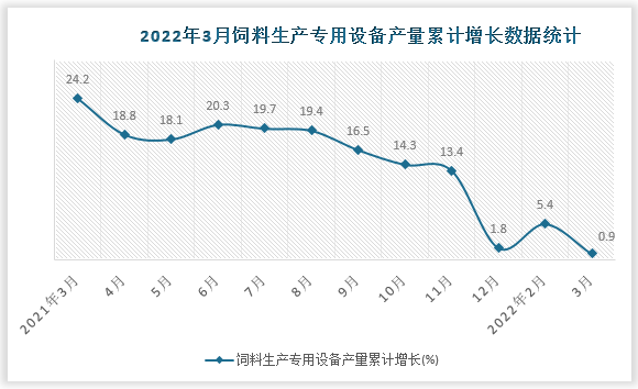 数据来源：国家统计局