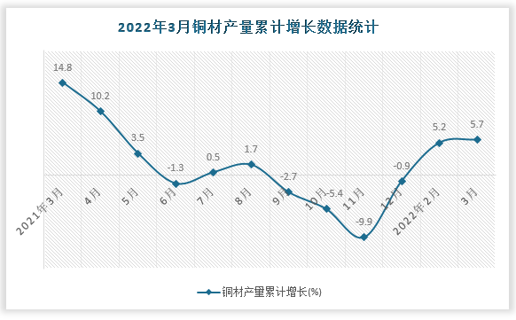 数据来源：国家统计局