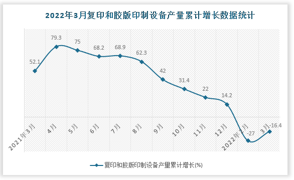 数据来源：国家统计局