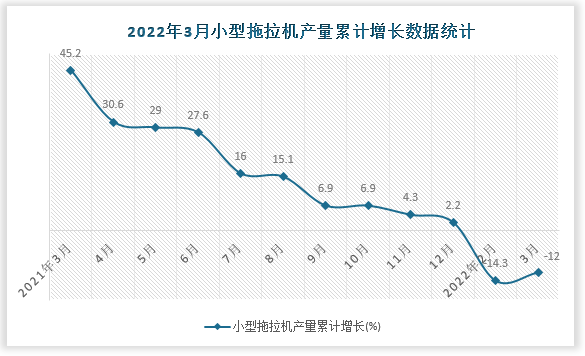 数据来源：国家统计局