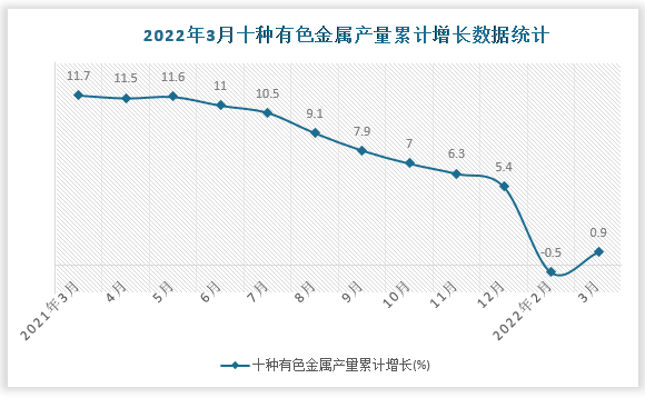 数据来源：国家统计局