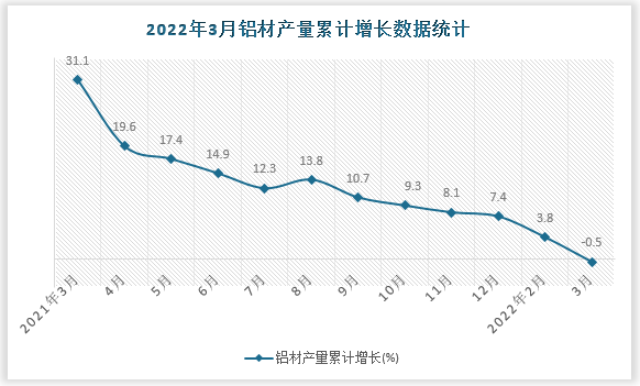 数据来源：国家统计局