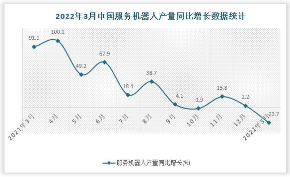 数据来源：国家统计局