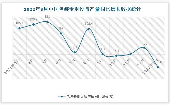 数据来源：国家统计局