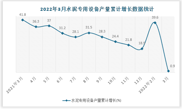 数据来源：国家统计局