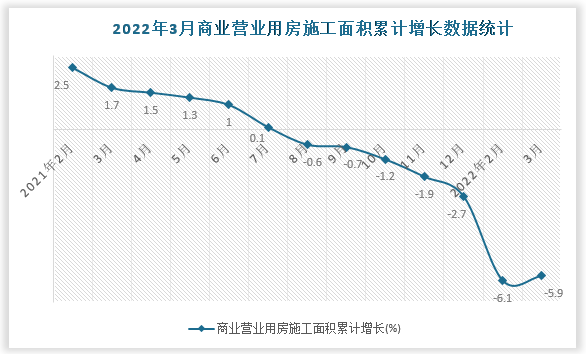 数据来源：国家统计局