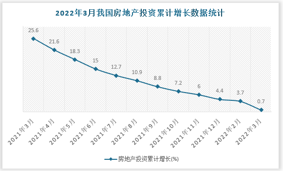 数据来源：国家统计局