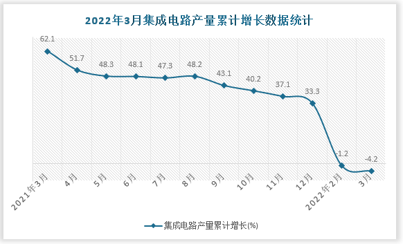 数据来源：国家统计局