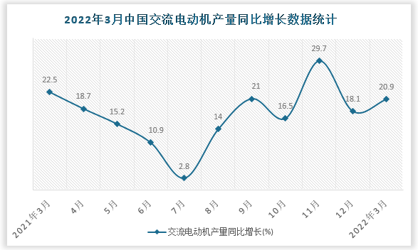 数据来源：国家统计局