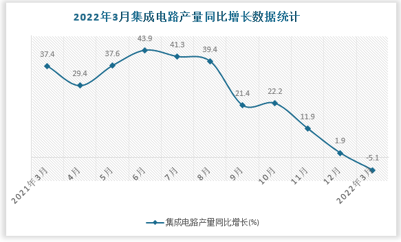 数据来源：国家统计局