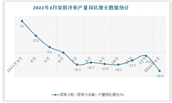 数据来源：国家统计局