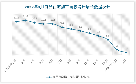 数据来源：国家统计局