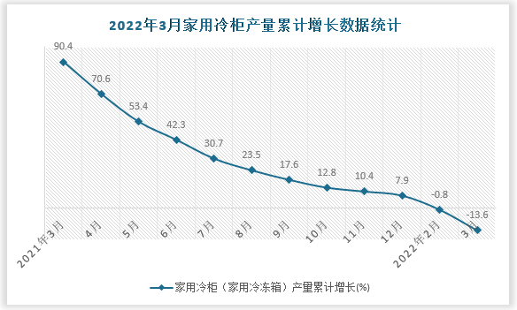 数据来源：国家统计局