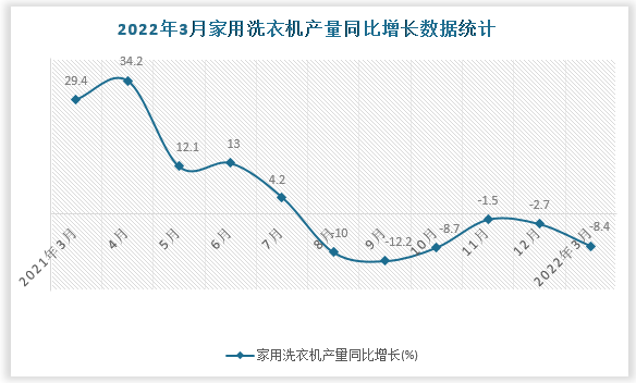 数据来源：国家统计局