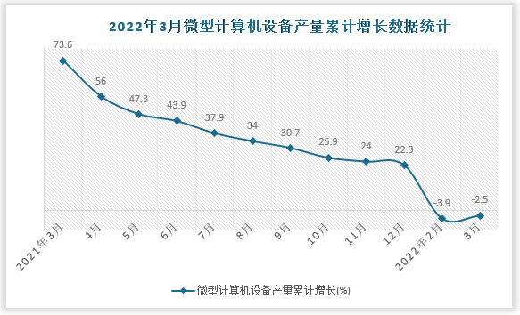 数据来源：国家统计局