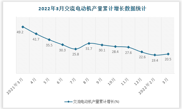 数据来源：国家统计局