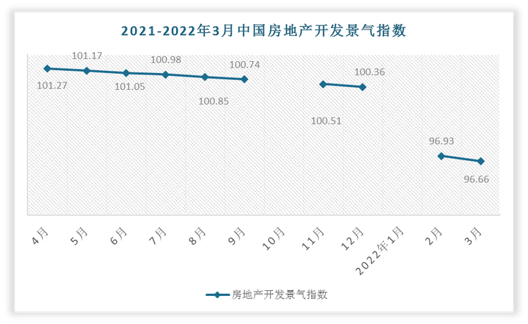 数据来源：观研天下整理