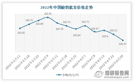 根据数据显示，2022年4月29日中国中老年奶粉批发价格走势为102.37元/公斤，环比-0.14%，环比变化-0.14元/公斤。